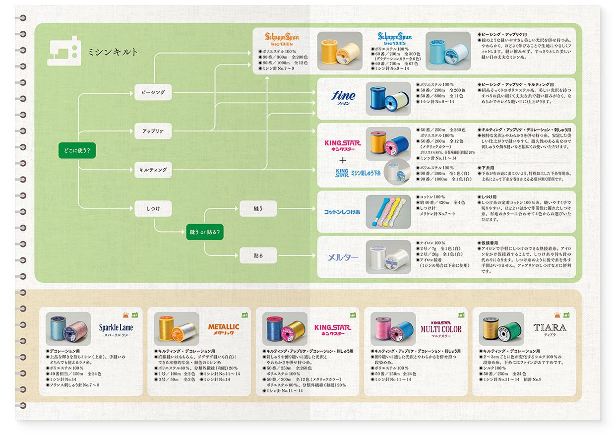 パンフレット｜糸の手帖『糸選びのきほん。for キルト』 フジックス｜中面｜page-05-06