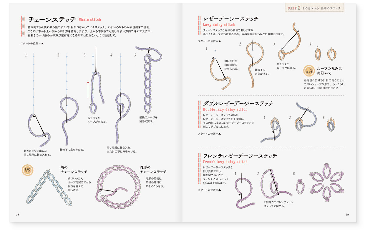 書籍『いちばんわかりやすい刺繡ハンドブック』KADOKAWA｜page-38-39｜チェーンステッチ、レゼーデージーステッチ、ダブルレゼーデージーステッチ、フレンチレゼーデージーステッチ